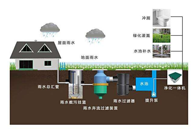 西安雨水收集系统.png